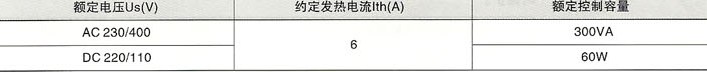 SRW2-1600ϵ������ʽ��·���ĸ�����ͷ