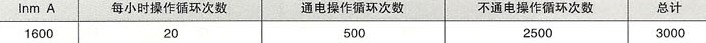 SRW2-1600ϵ������ʽ��·���Ĳ�������