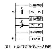 液体电阻软启动柜PLC控制设计图