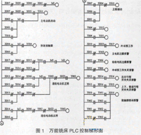 PLC在铣床电气改造中的应用2.png
