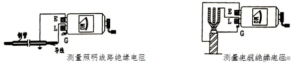 绝缘电阻测量